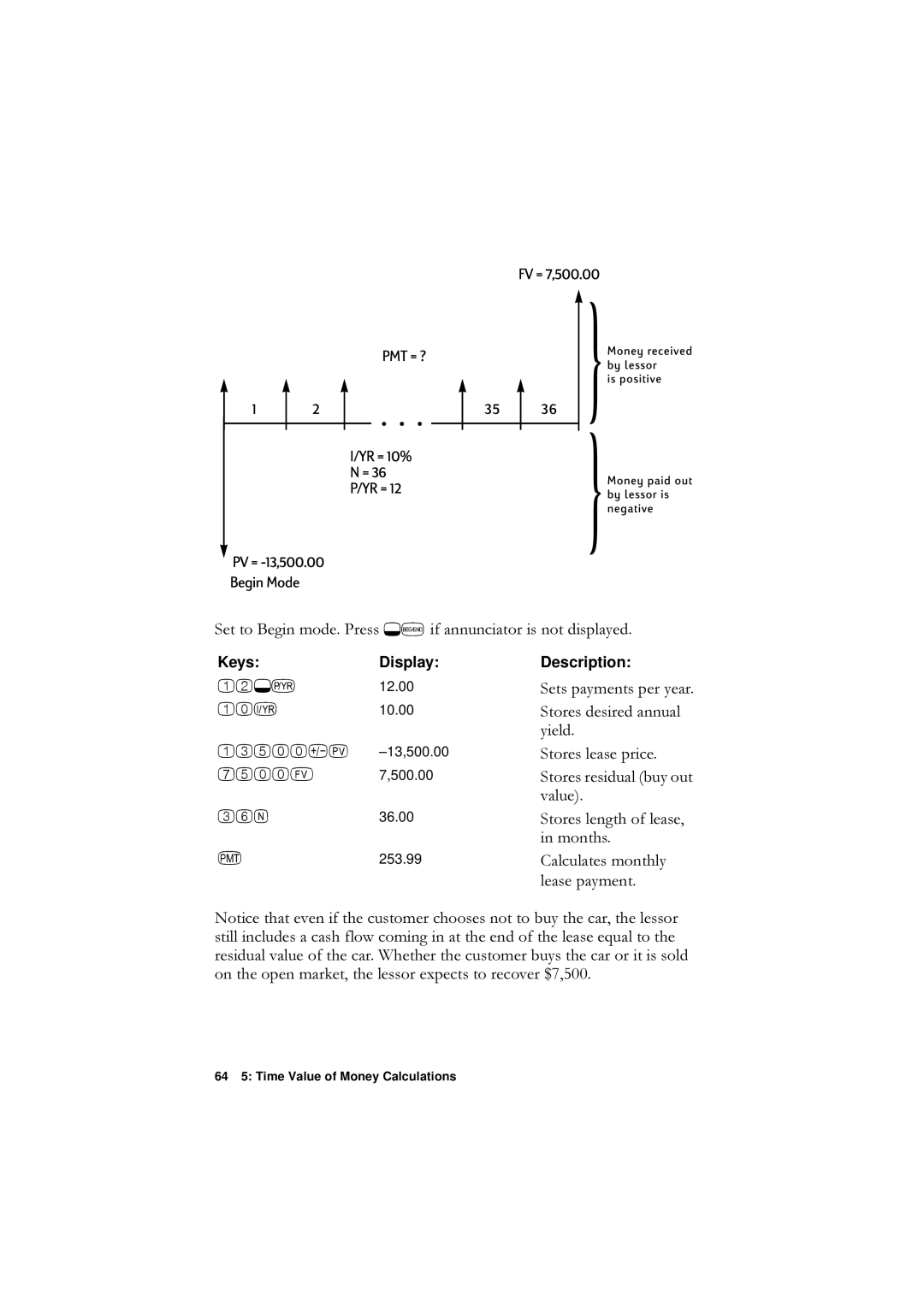 HP F1902-90001 manual Lhog, Ydoxh, LqPrqwkv, FV = 7,500.00 PMT = ? YR = 10% PV = -13,500.00 Begin Mode 