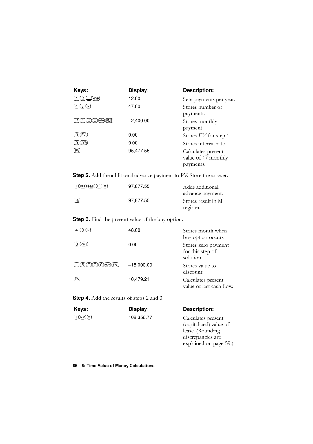 HP F1902-90001 manual Sd\Phqwv, DofxodwhvSuhvhqw, YdoxhRiPrqwko\, $GgvDgglwlrqdo, DgydqfhSd\Phqw, Vroxwlrq 