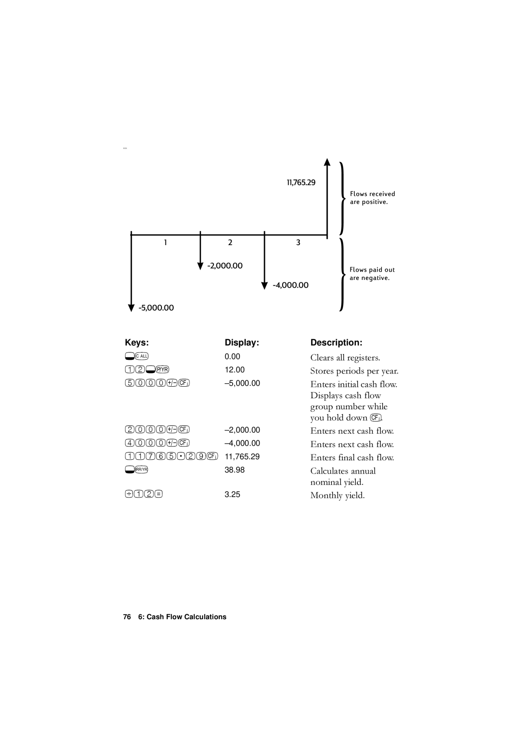 HP F1902-90001 manual QwhuvQhwFdvkIorz, QwhuvIlqdoFdvkIorz, Qrplqdo\Lhog, 0RQWKO\\LHOG, 11,765.29 000.00 