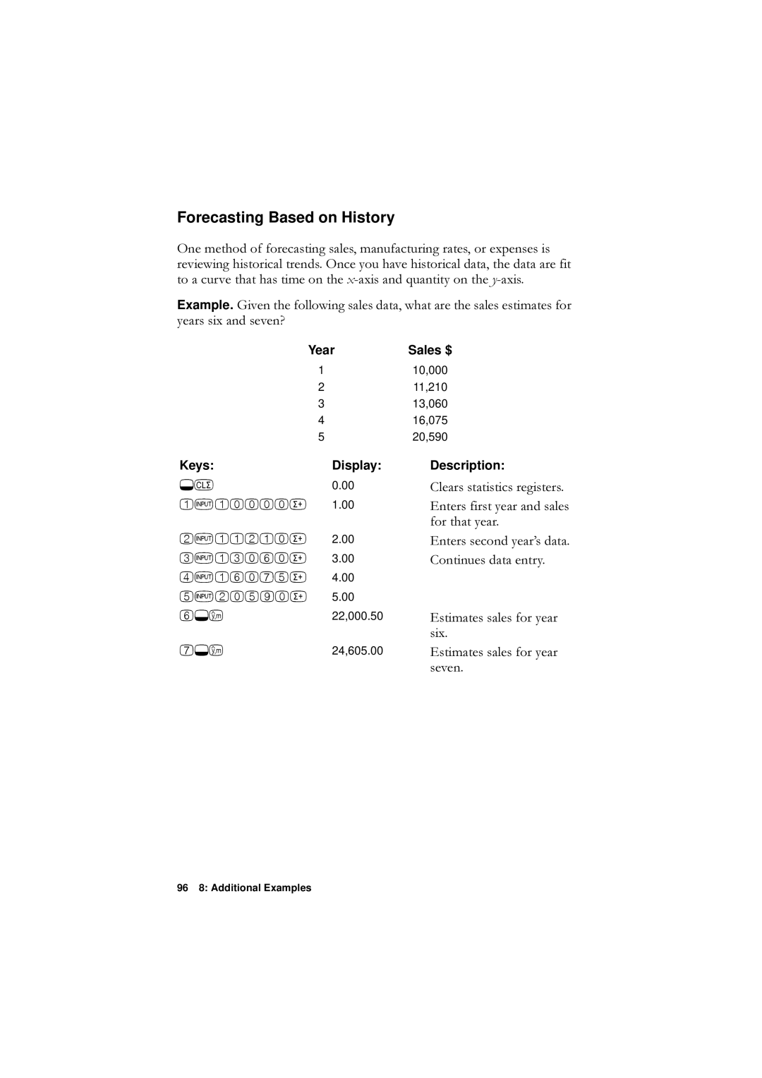 HP F1902-90001 manual Forecasting Based on History, Vhyhq, VwlpdwhvVdohvIru\Hdu, OhduvVwdwlvwlfvUhjlvwhuv 