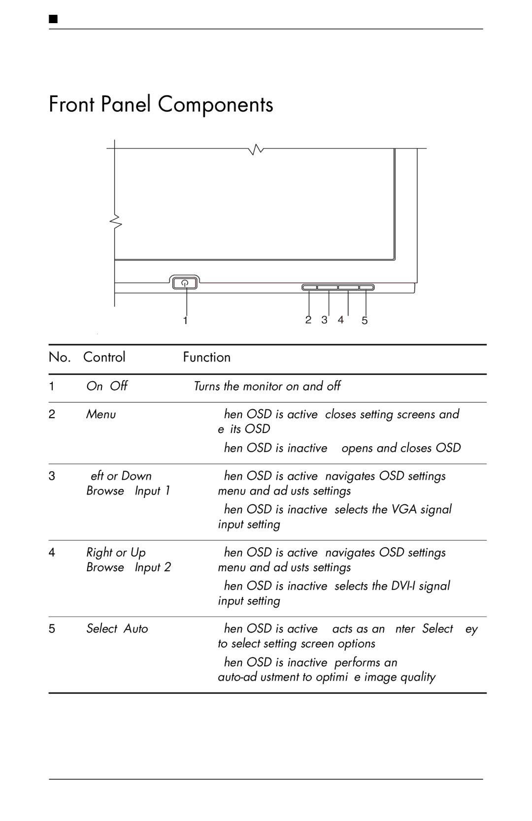 HP f1903 19 inch manual Front Panel Components, Control Function 