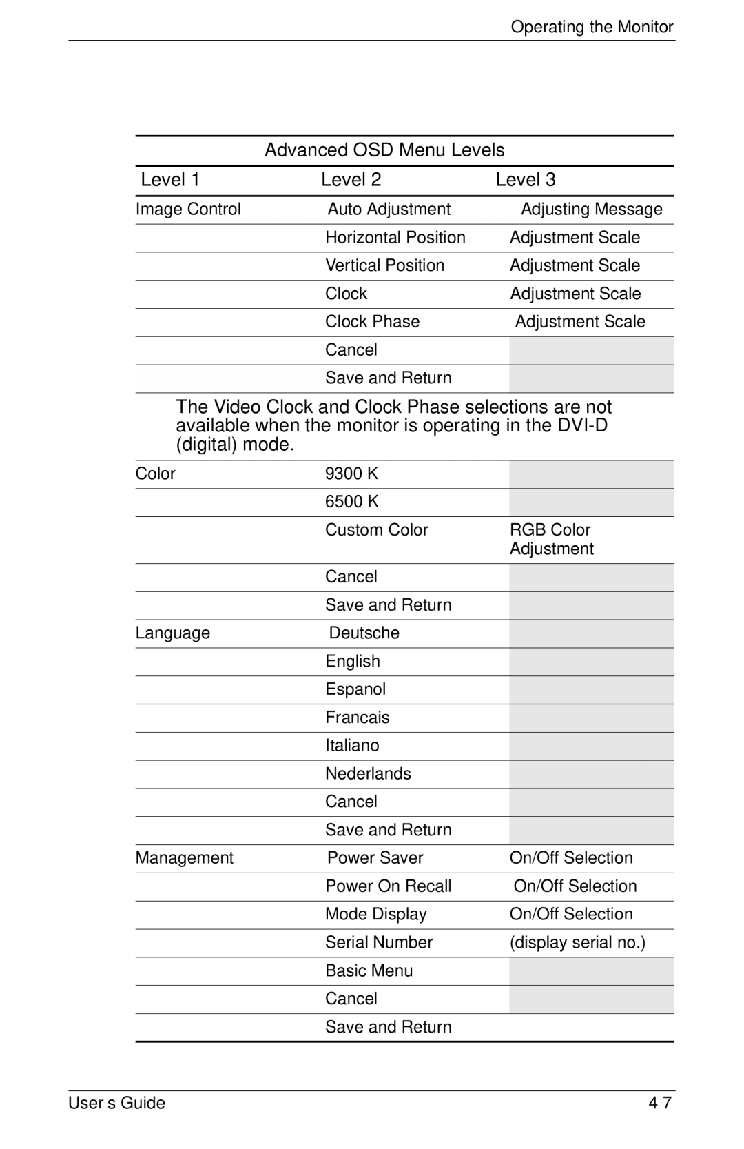 HP f1903 19 inch manual Advanced OSD Menu Levels 