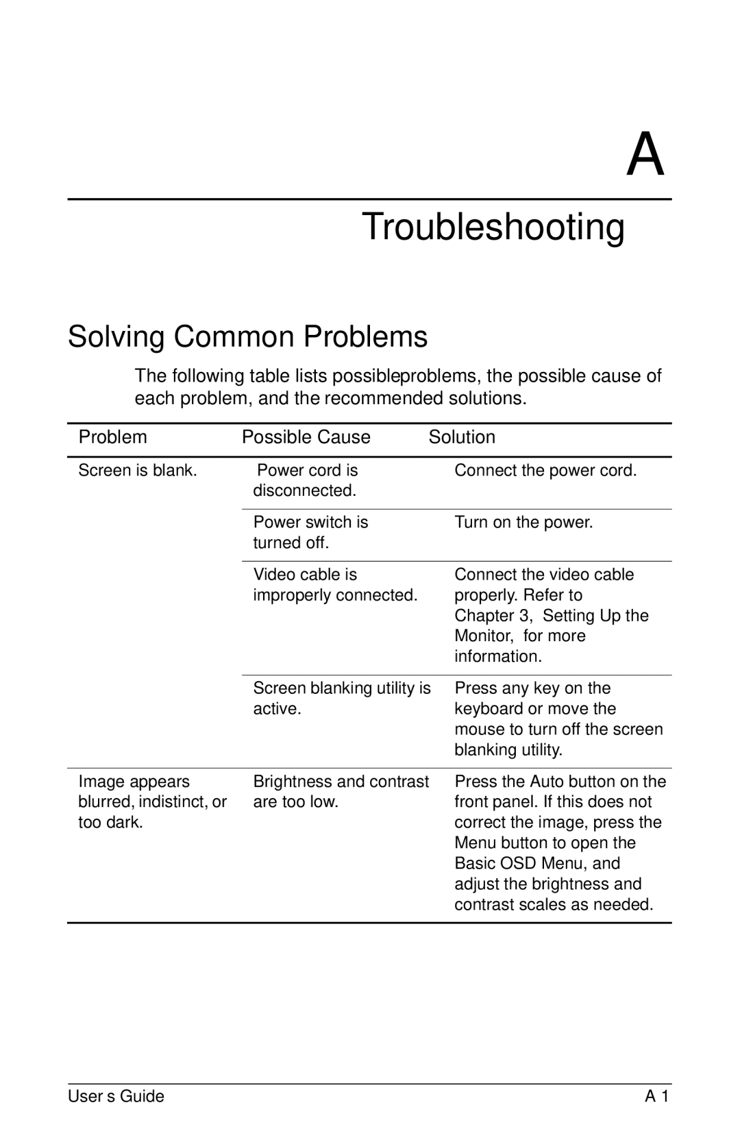 HP f1903 19 inch manual Troubleshooting, Solving Common Problems, Problem Possible Cause Solution 