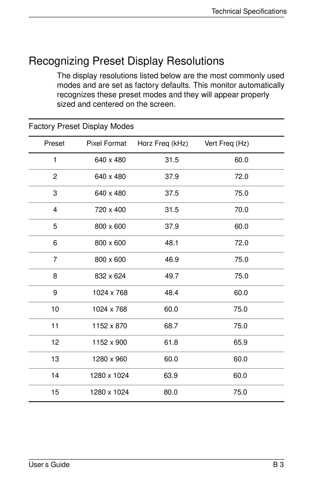 HP f1903 19 inch manual Recognizing Preset Display Resolutions, Factory Preset Display Modes 