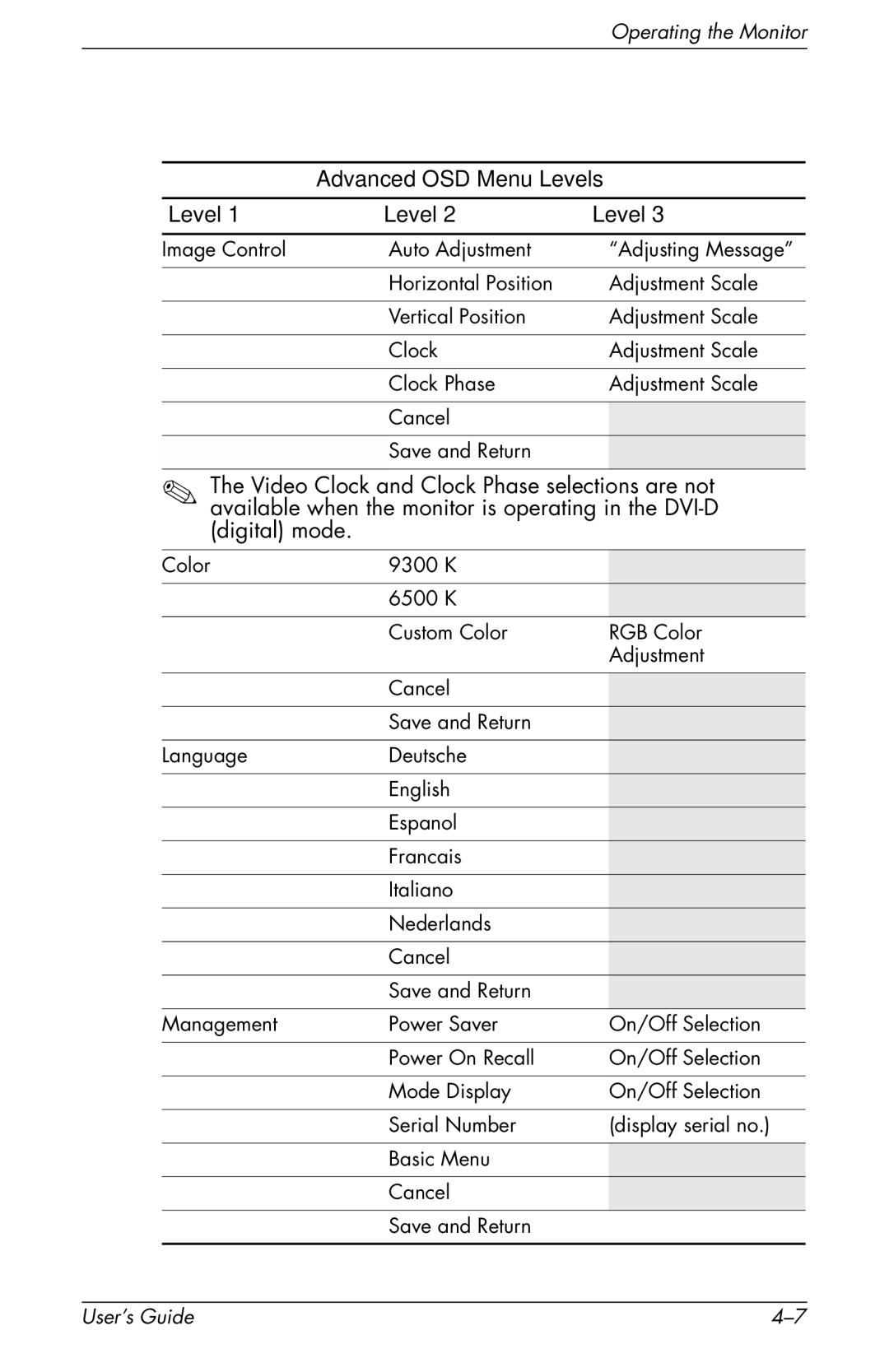 HP f1904 manual Advanced OSD Menu Levels 