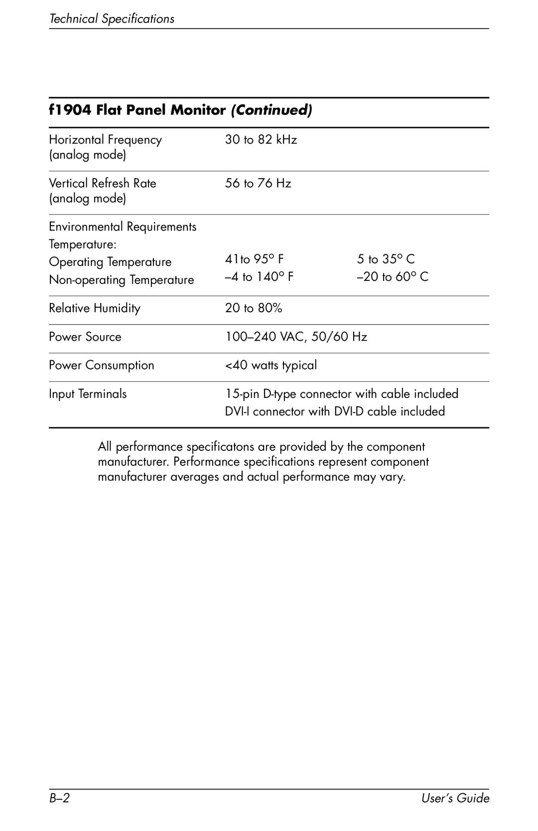 HP f1904 manual Technical Specifications 