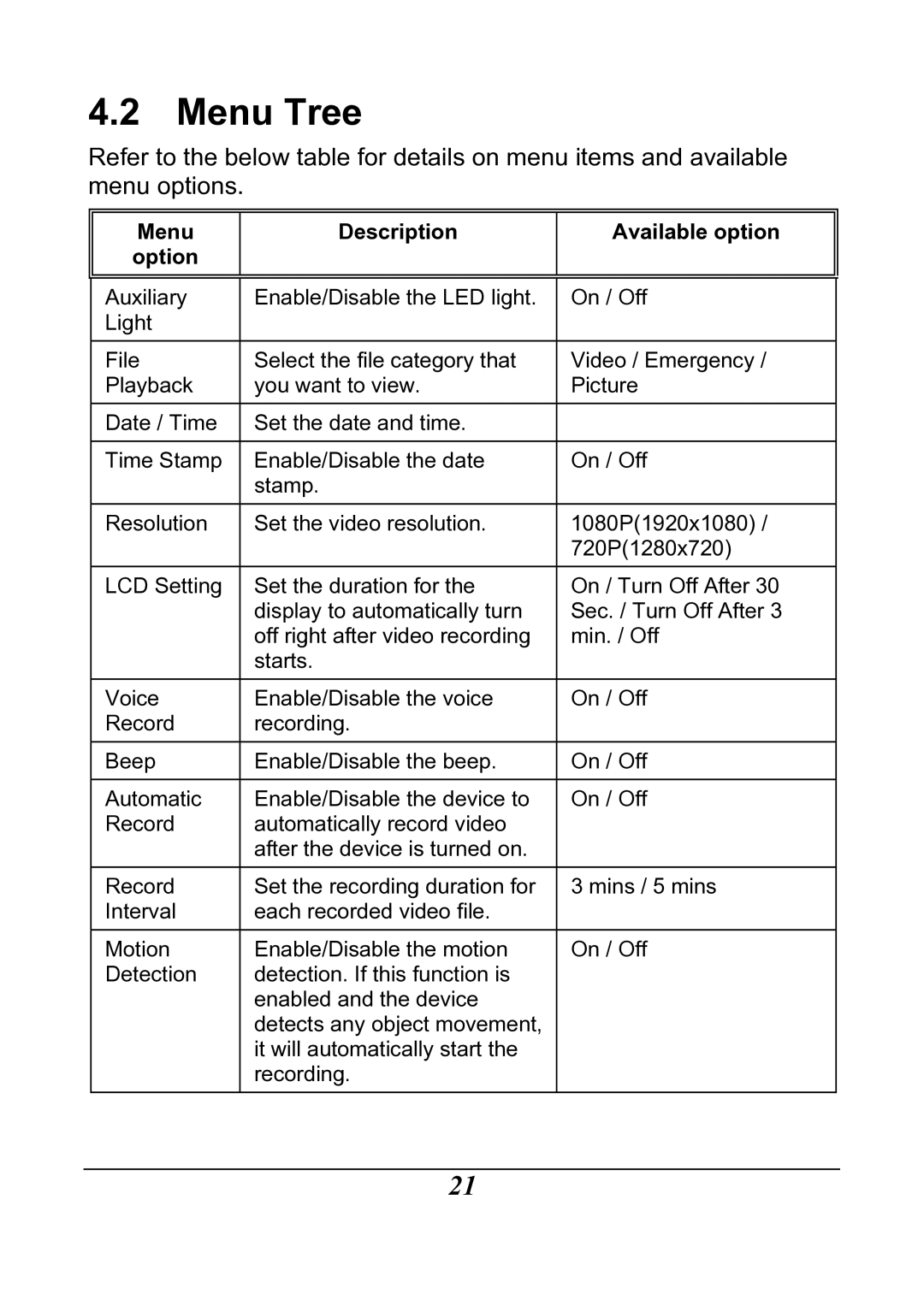 HP f200 Car manual Menu Tree, Menu Option Description Available option 