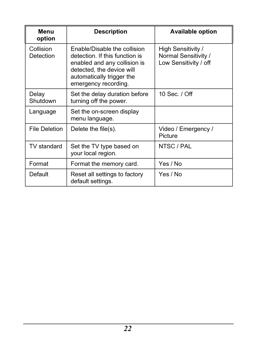 HP f200 Car manual Menu Description Available option Option 