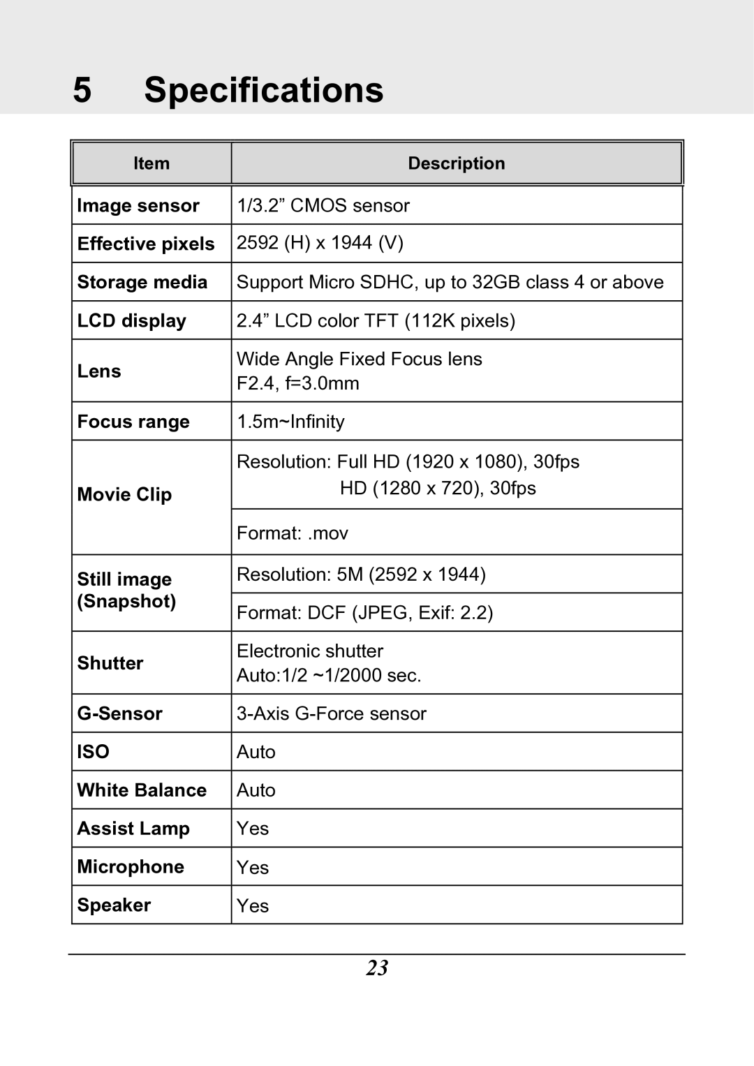 HP f200 Car manual Specifications, Iso 