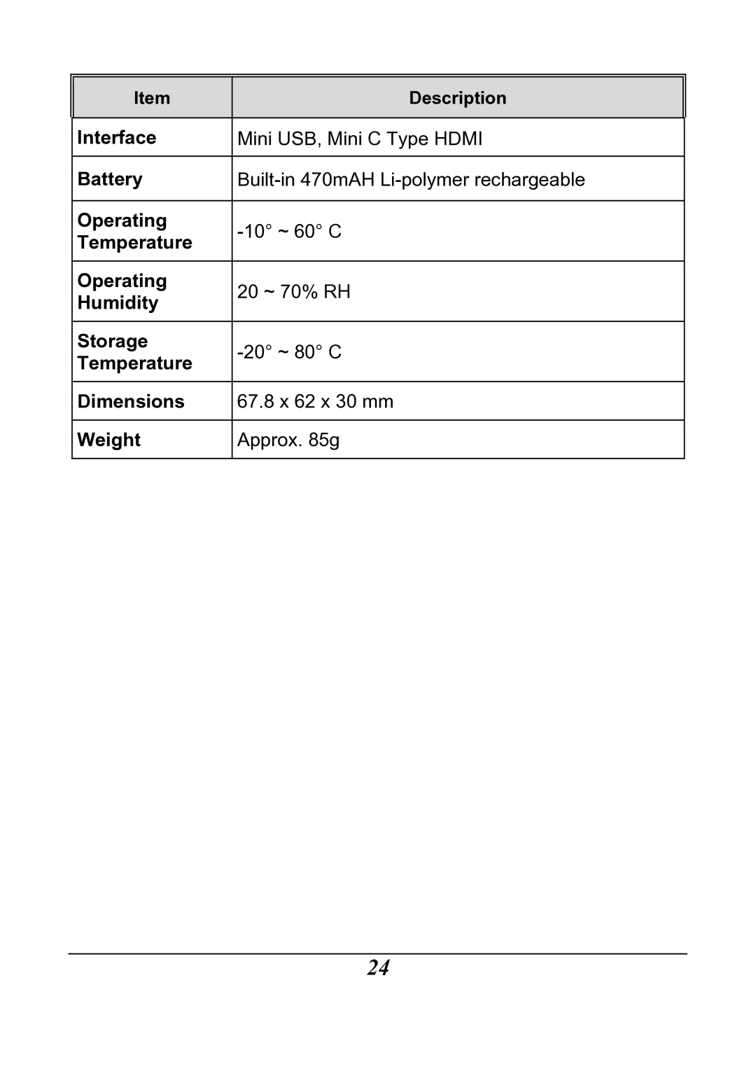 HP f200 Car manual Interface 