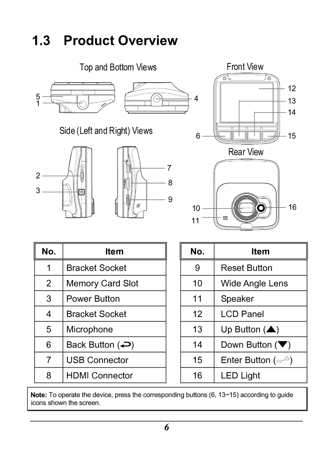 HP f200 Car manual Product Overview, Rear View 