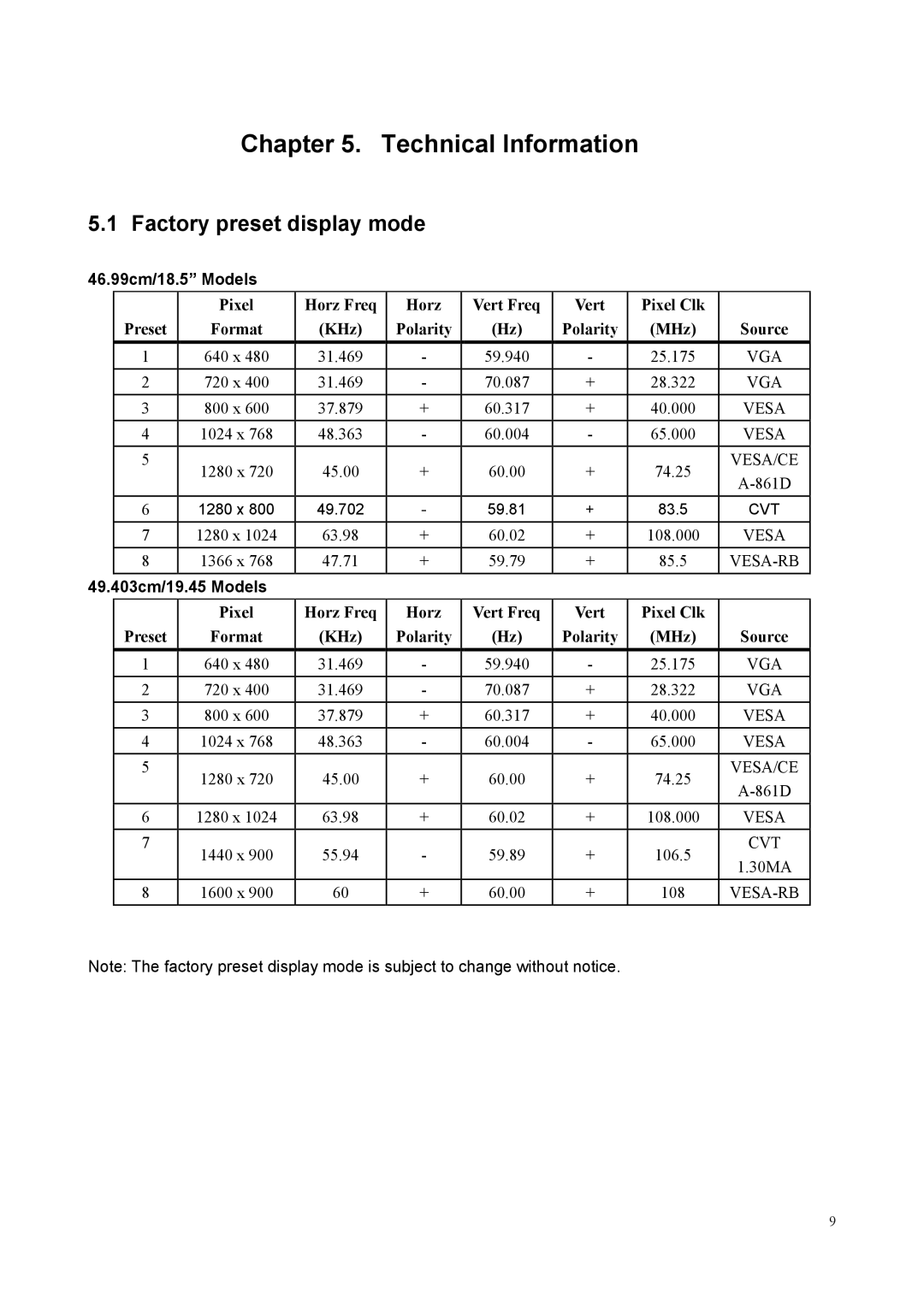 HP F201 19.45-inch manual Chapter Technical Information, Factory preset display mode 