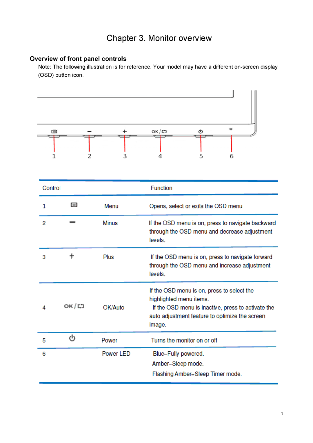 HP F201 19.45-inch manual Overview of front panel controls 