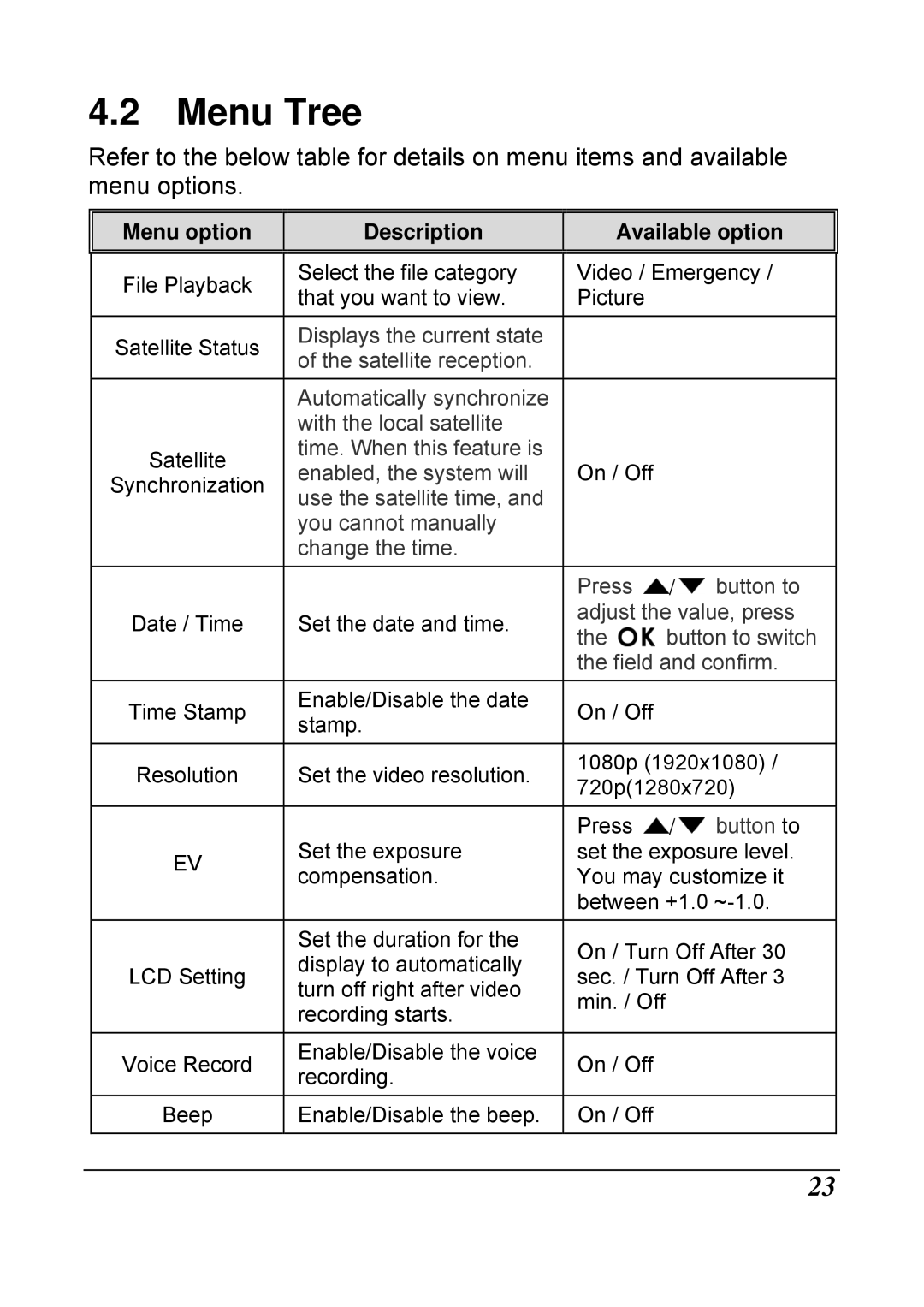 HP f210 Car manual Menu Tree, Menu option Description Available option 