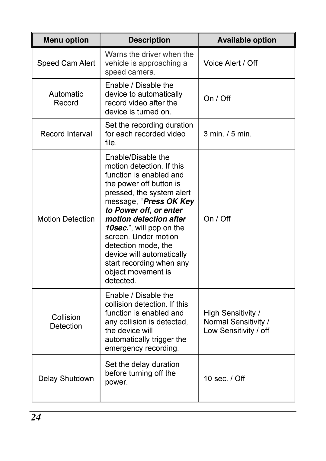 HP f210 Car manual Message, Press OK Key 