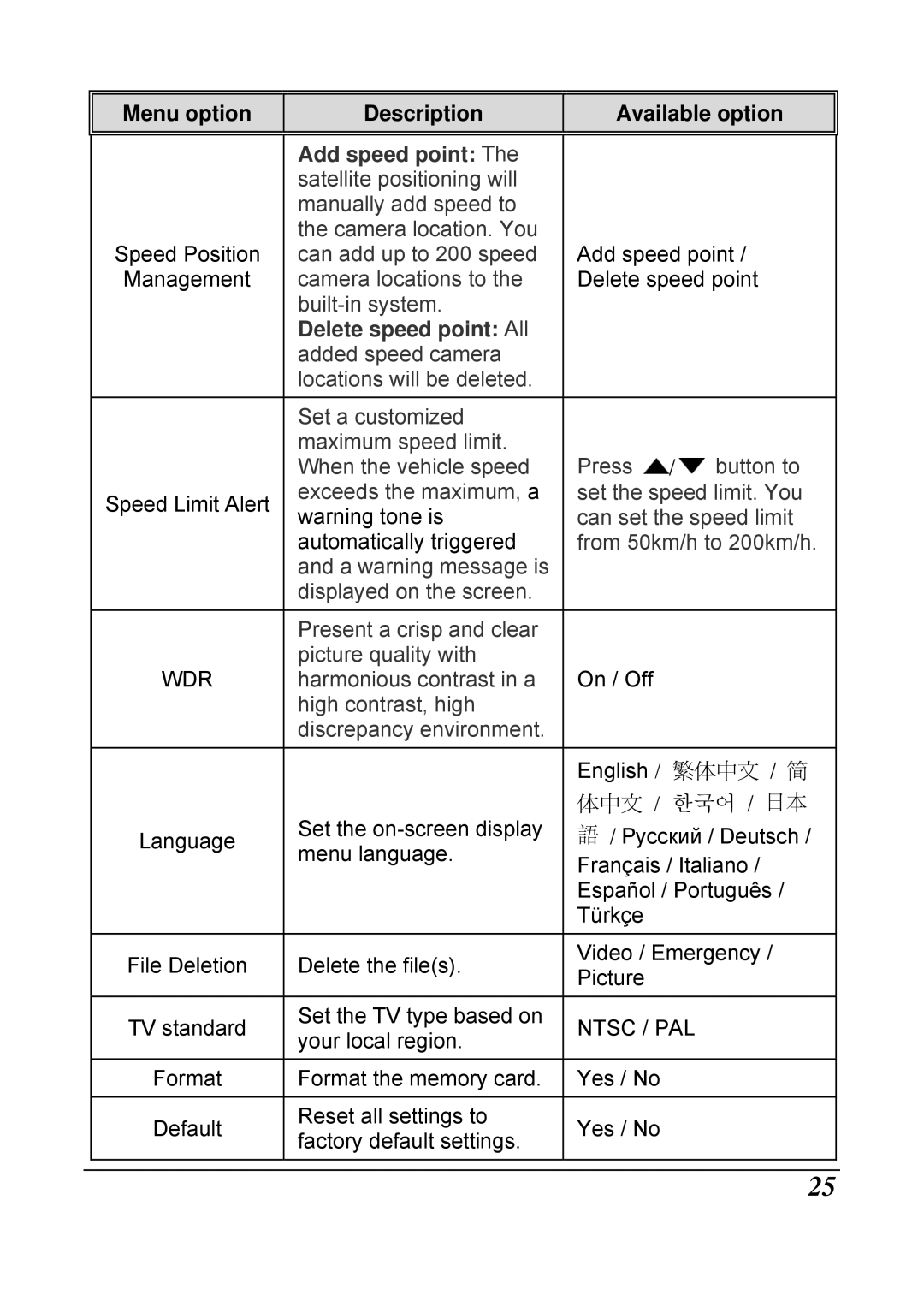 HP f210 Car manual Add speed point 