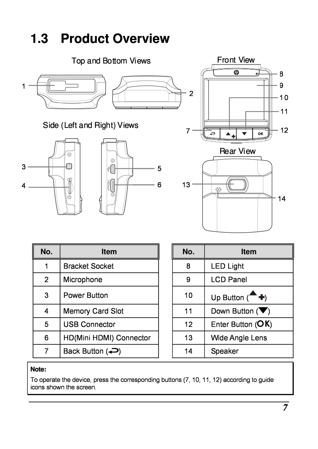 HP f210 Car manual Product Overview, Top and Bottom Views, Front View, Side Left and Right Views, Rear View 