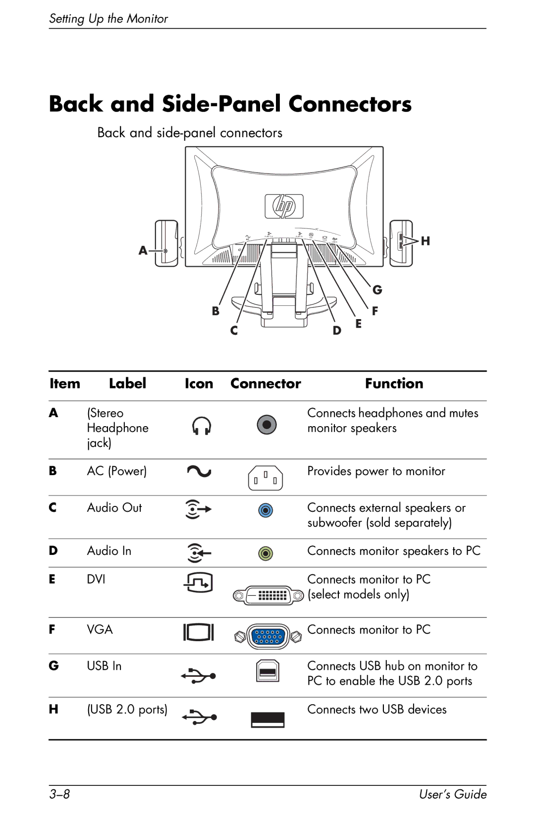 HP F2105 manual Back and Side-Panel Connectors, Label Icon Connector Function 