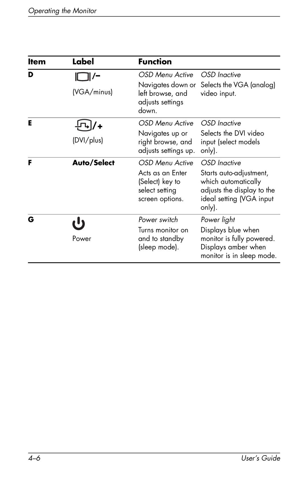 HP F2105 manual Auto/Select 