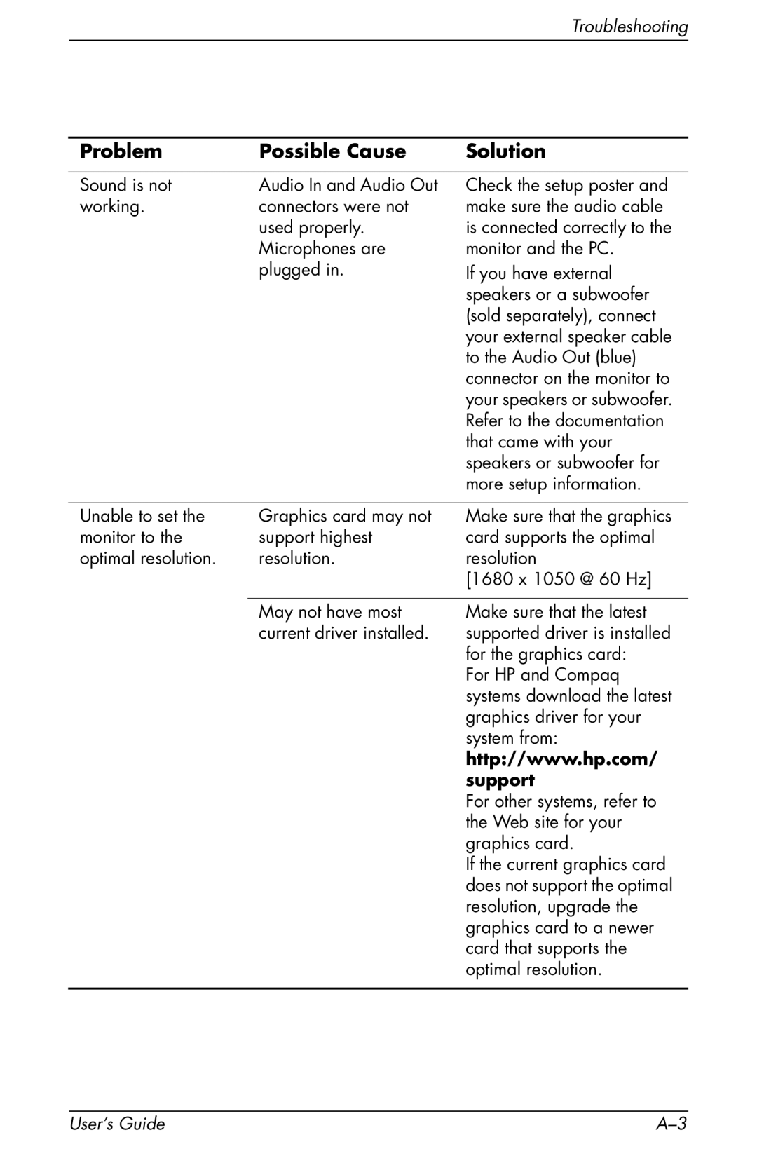 HP F2105 manual Support 