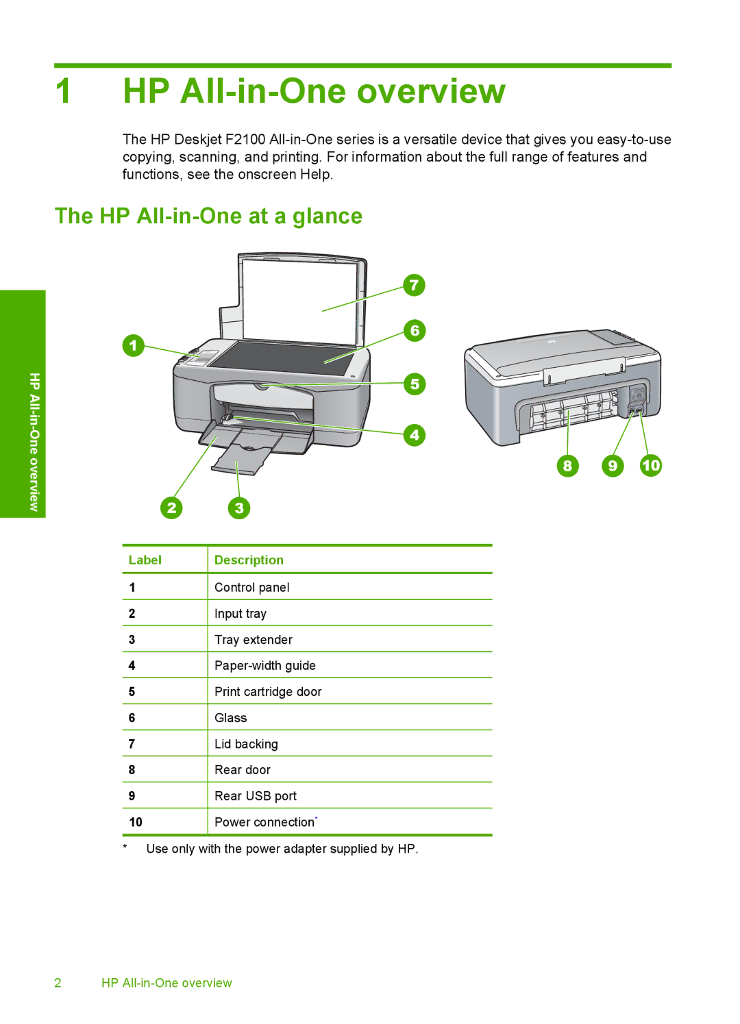 HP F2140, F2180, F2110 manual HP All-in-One overview, HP All-in-One at a glance 