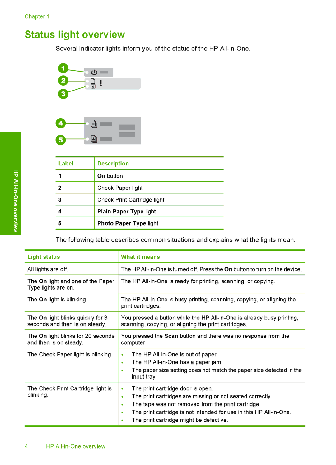 HP F2180, F2140, F2110 manual Status light overview, Label Description 