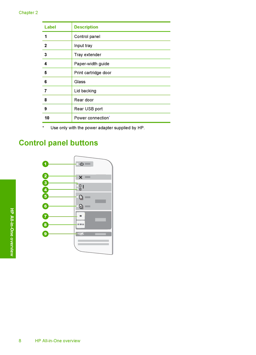 HP F2187, F2180, F2140, F2120, F2110 manual Control panel buttons, Label 