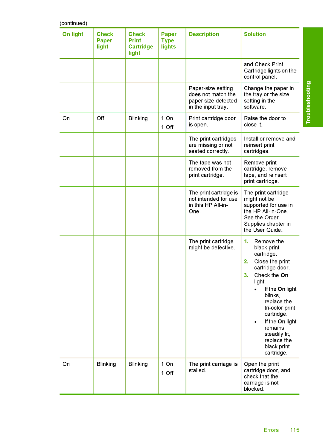 HP F2140, F2187, F2180, F2120, F2110 manual On light 