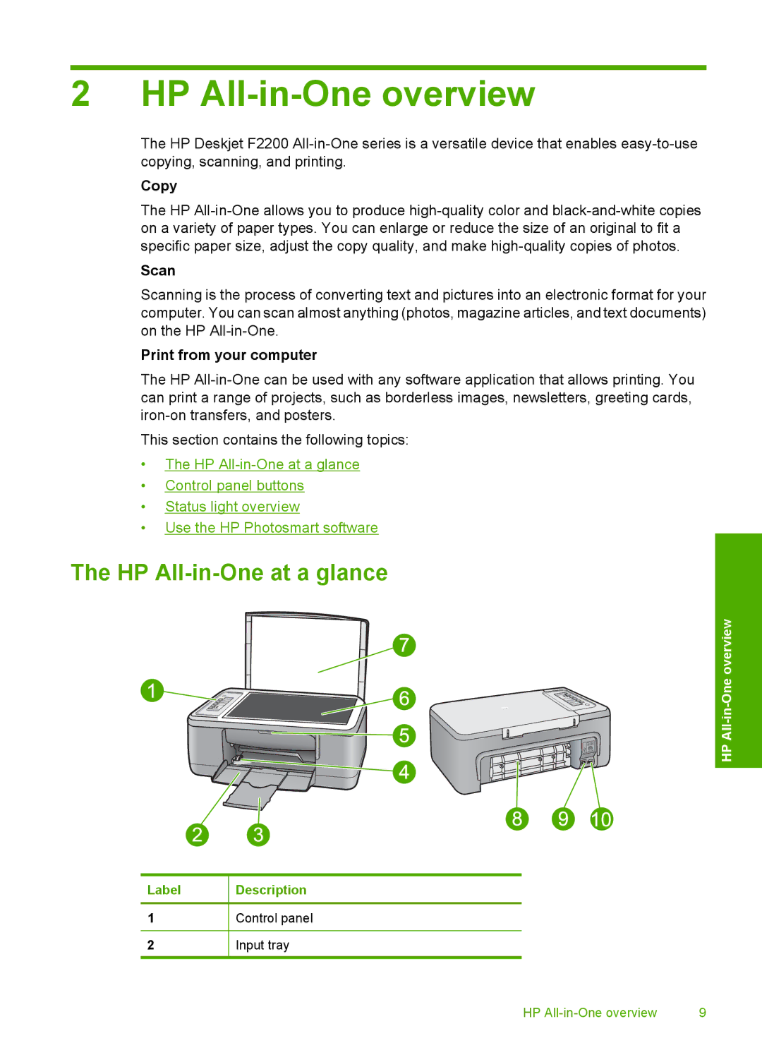 HP F2200 manual HP All-in-One overview, HP All-in-One at a glance, Copy, Scan, Print from your computer 