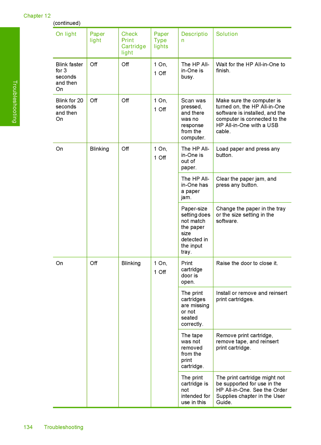 HP F2200 manual On light Paper Light 