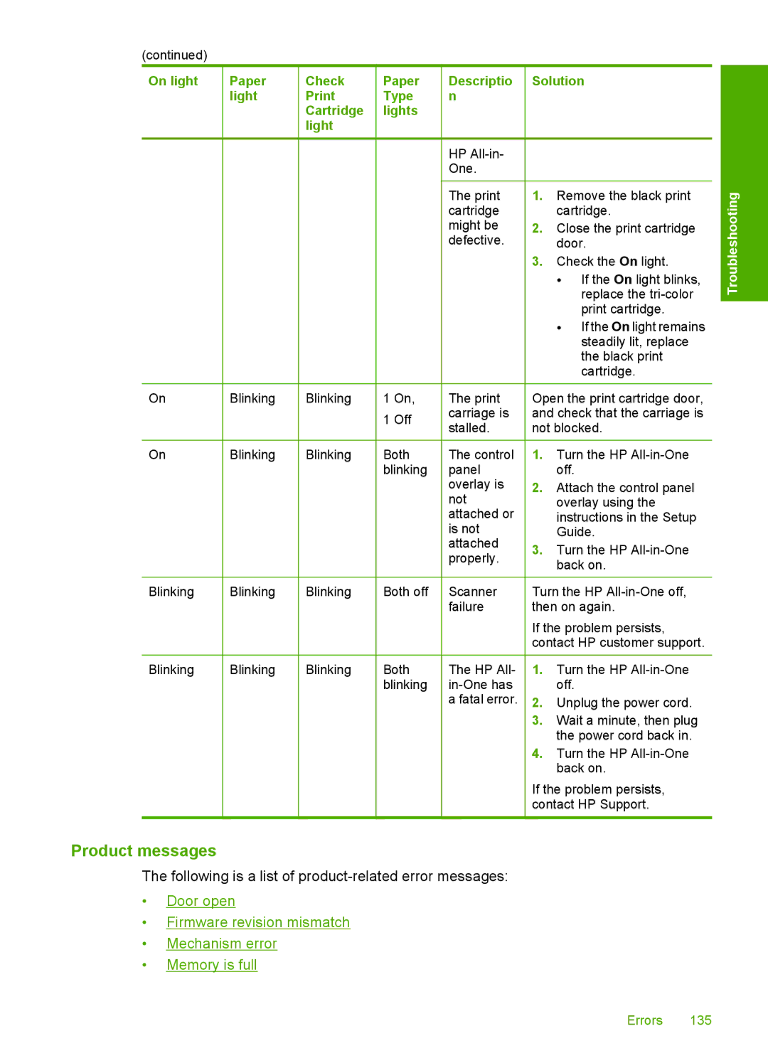 HP F2200 manual Product messages 