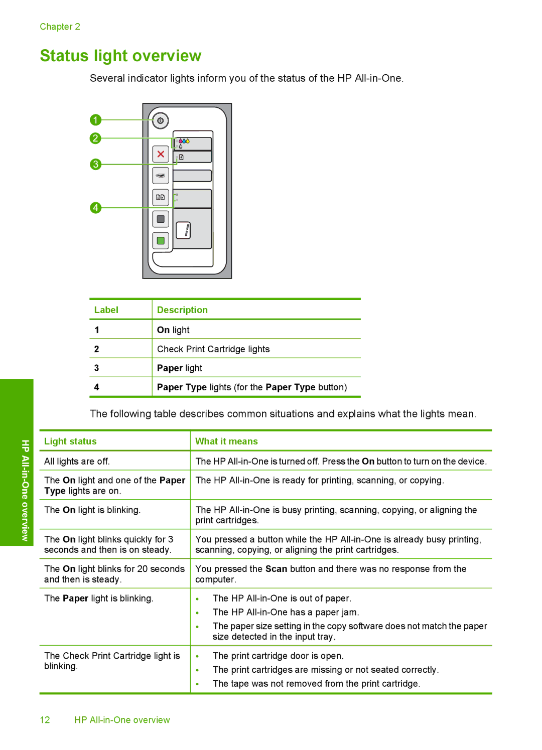 HP F2200 manual Status light overview, Light status 