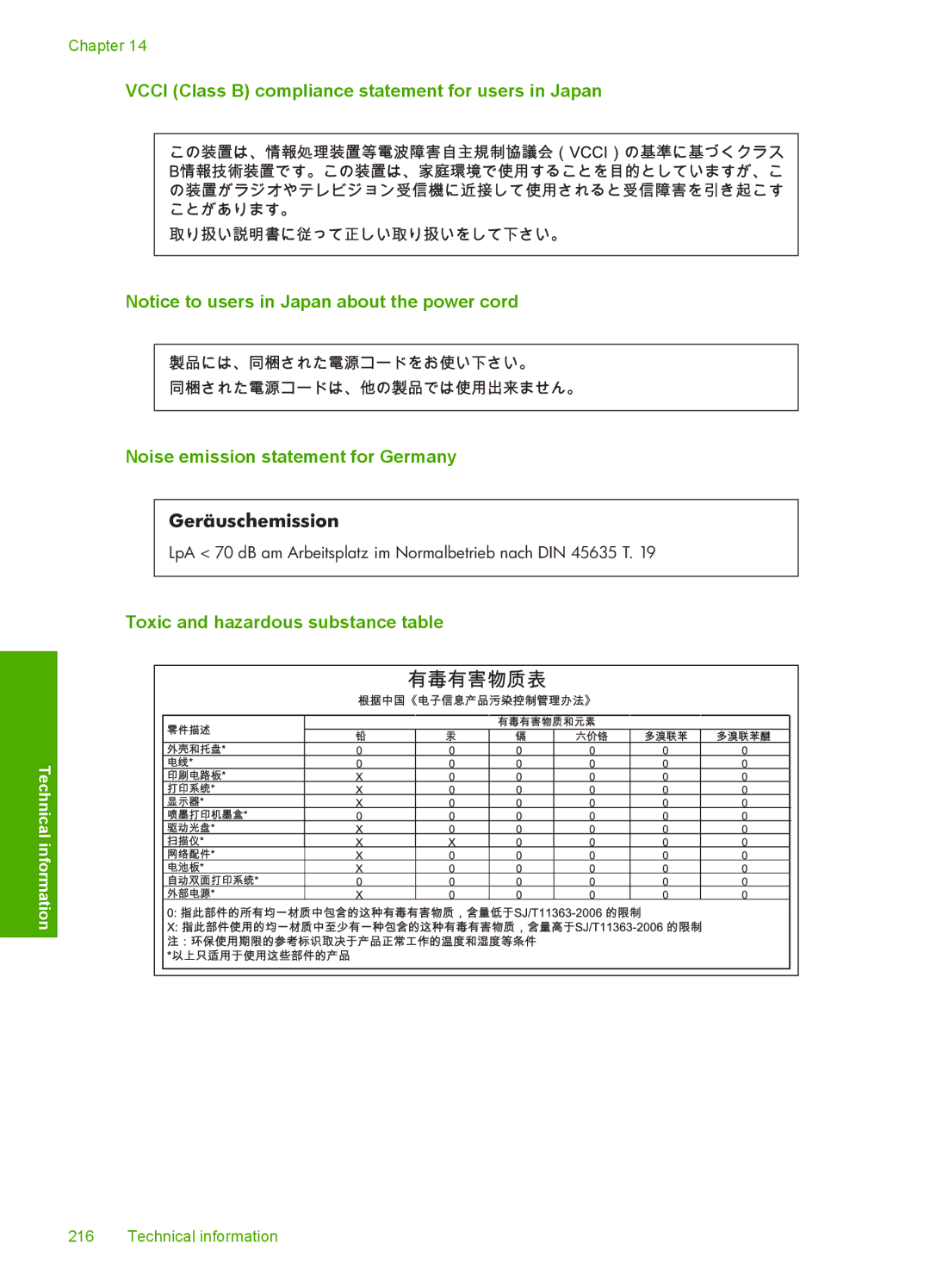 HP F2200 manual Toxic and hazardous substance table 