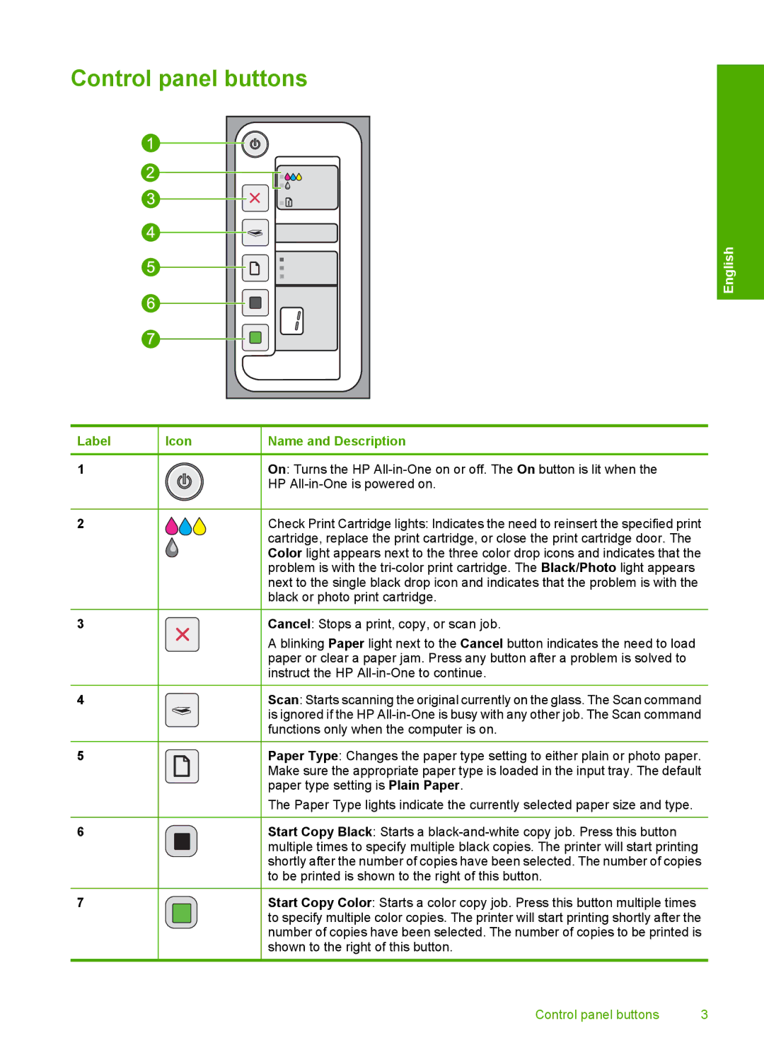 HP F2200 manual Control panel buttons, Label Icon Name and Description 