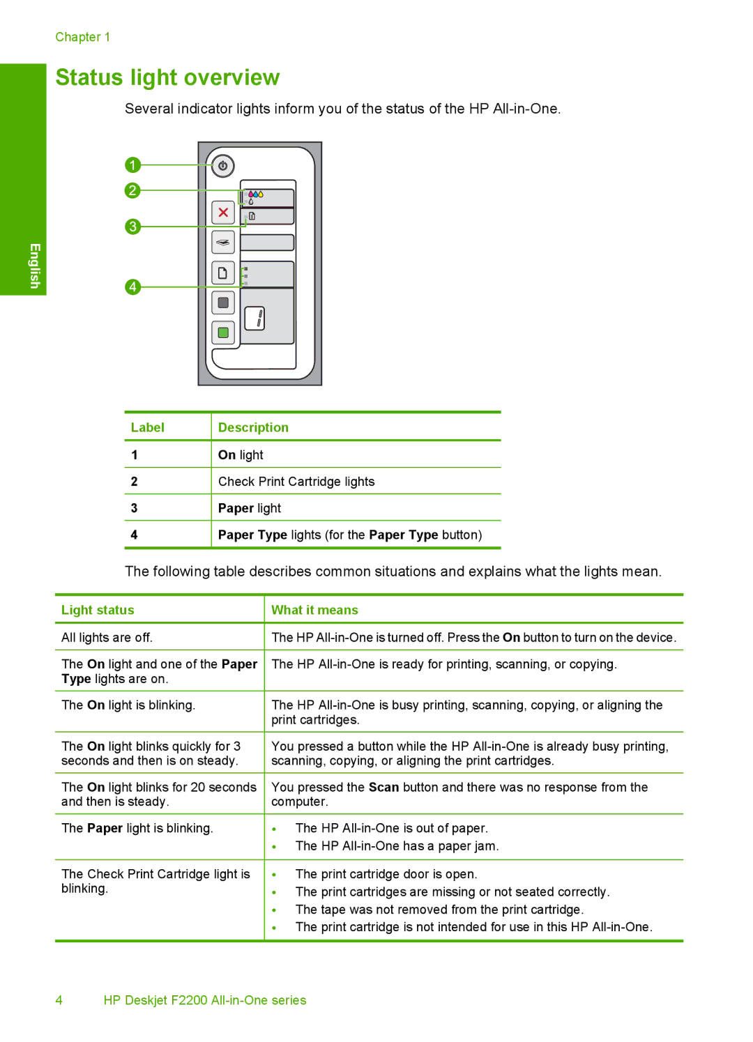 HP F2200 manual Status light overview, Label Description, Light status What it means 