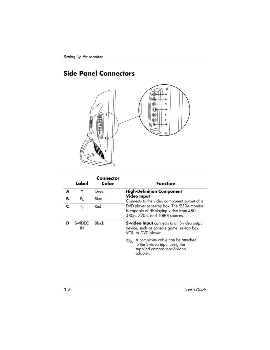 HP f2304 High Def manual Side Panel Connectors, Connector Label Color Function 