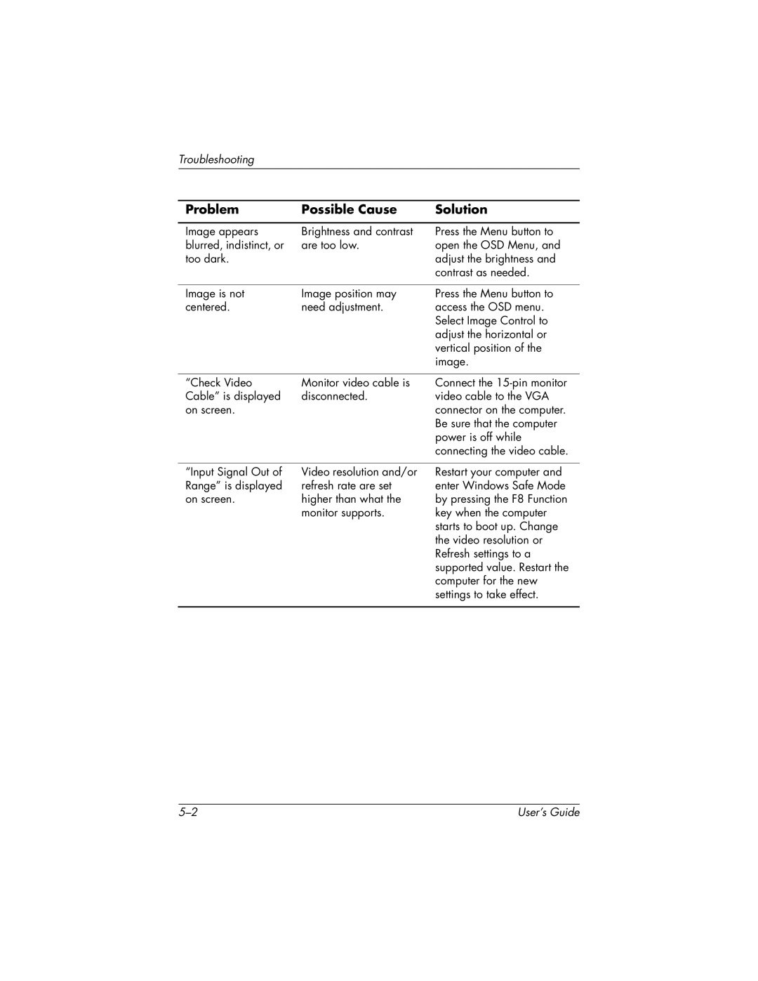 HP f2304 High Def manual Troubleshooting 