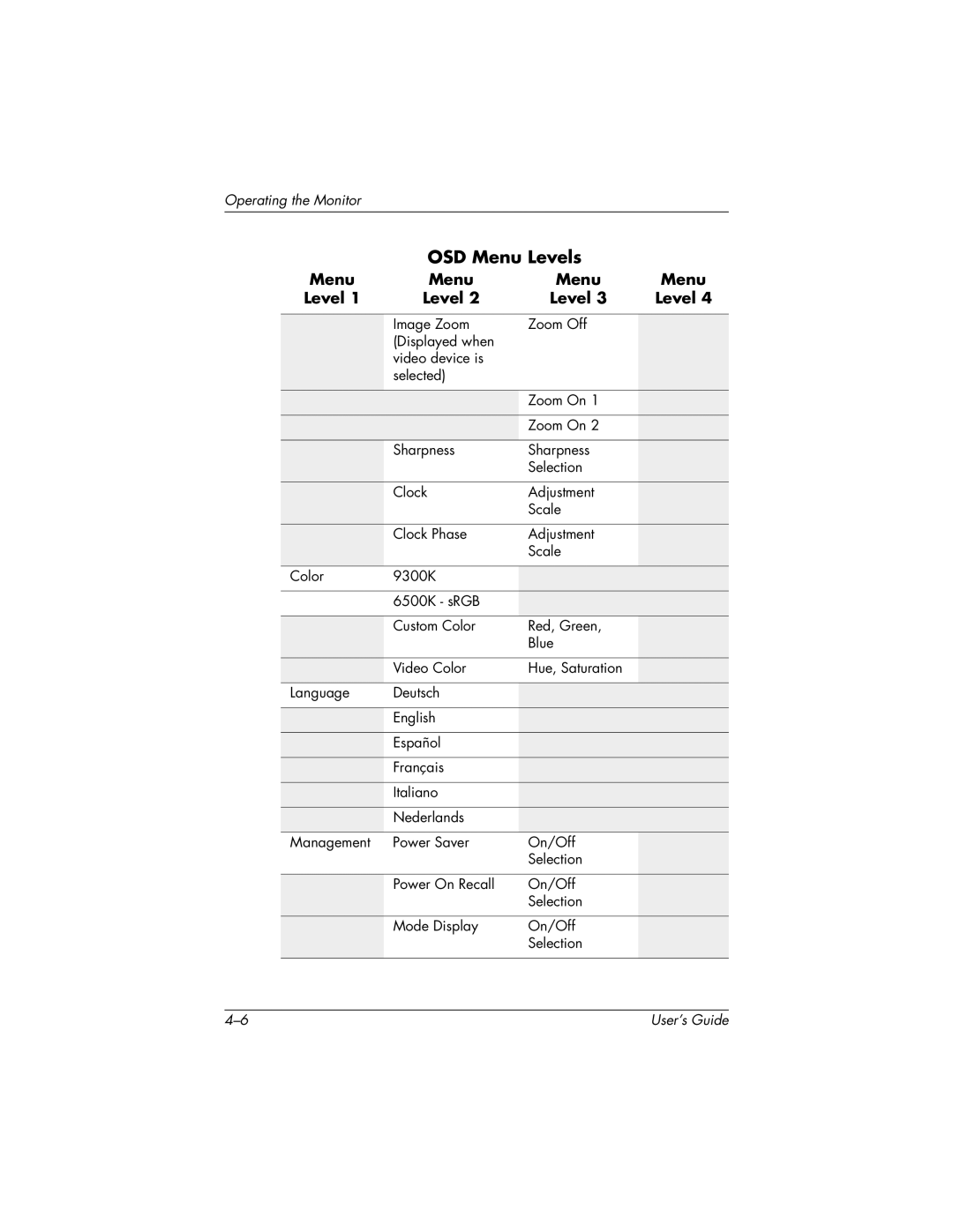 HP f2304 manual OSD Menu Levels 