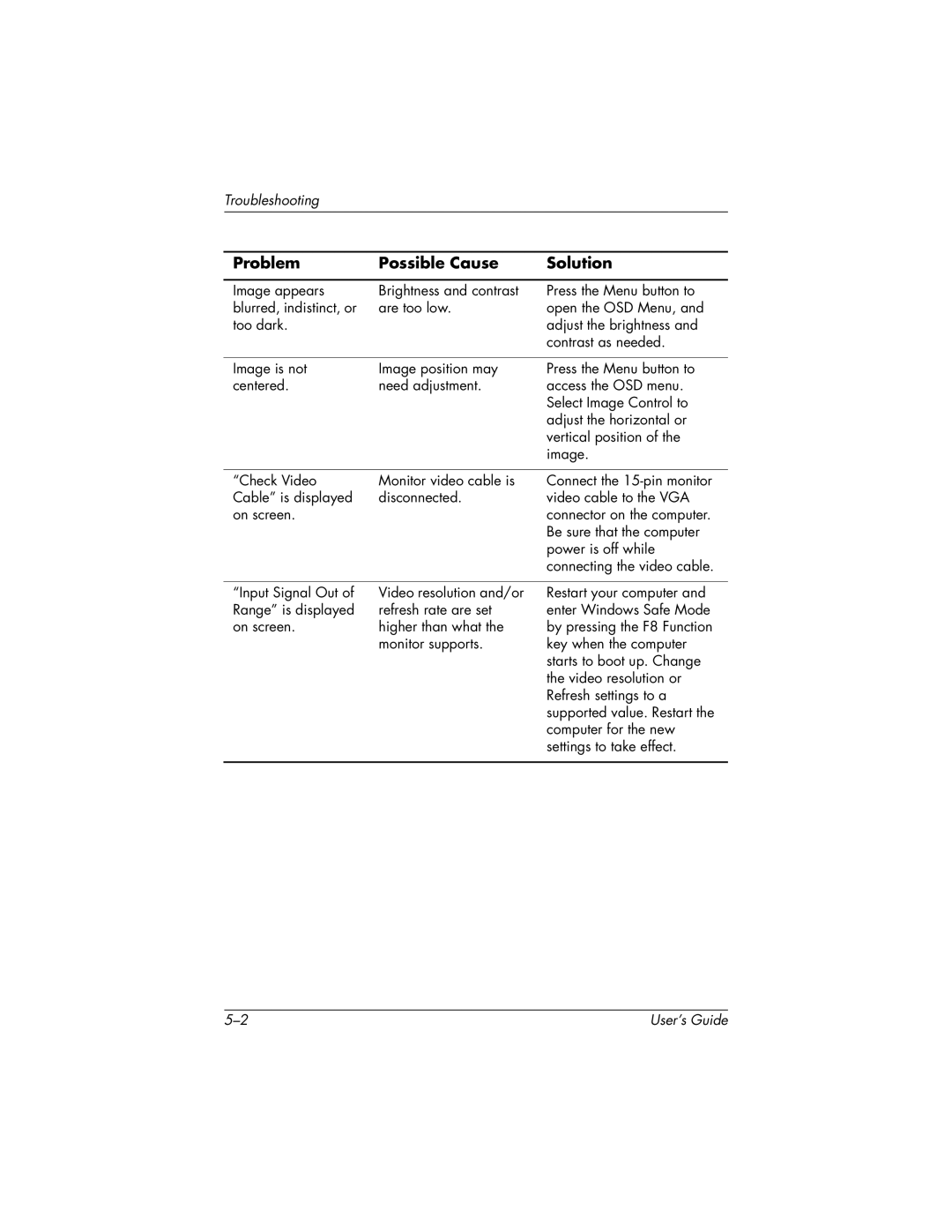 HP f2304 manual Troubleshooting 