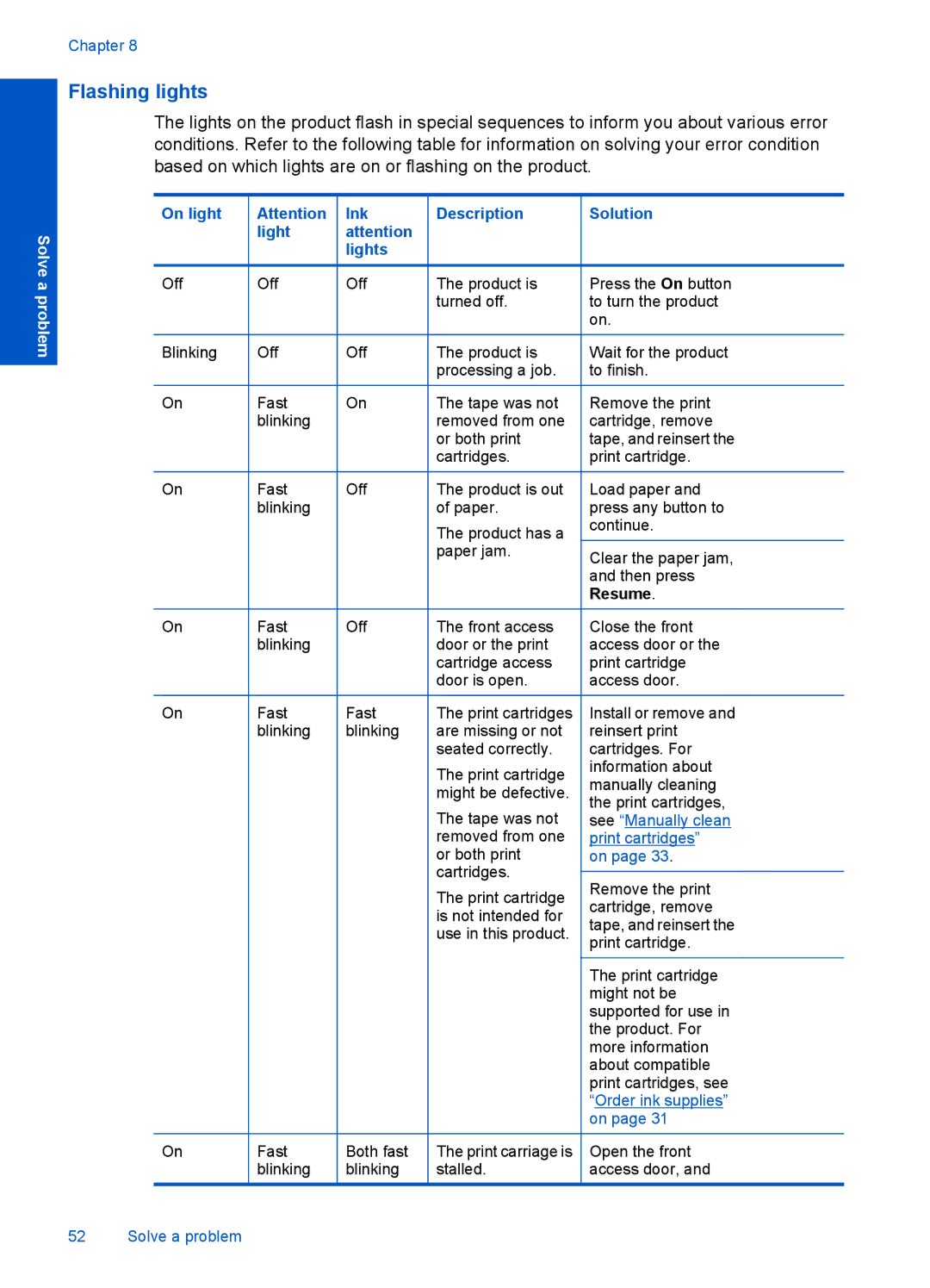 HP F2400 manual Flashing lights, On light Ink Description Solution Light Lights 