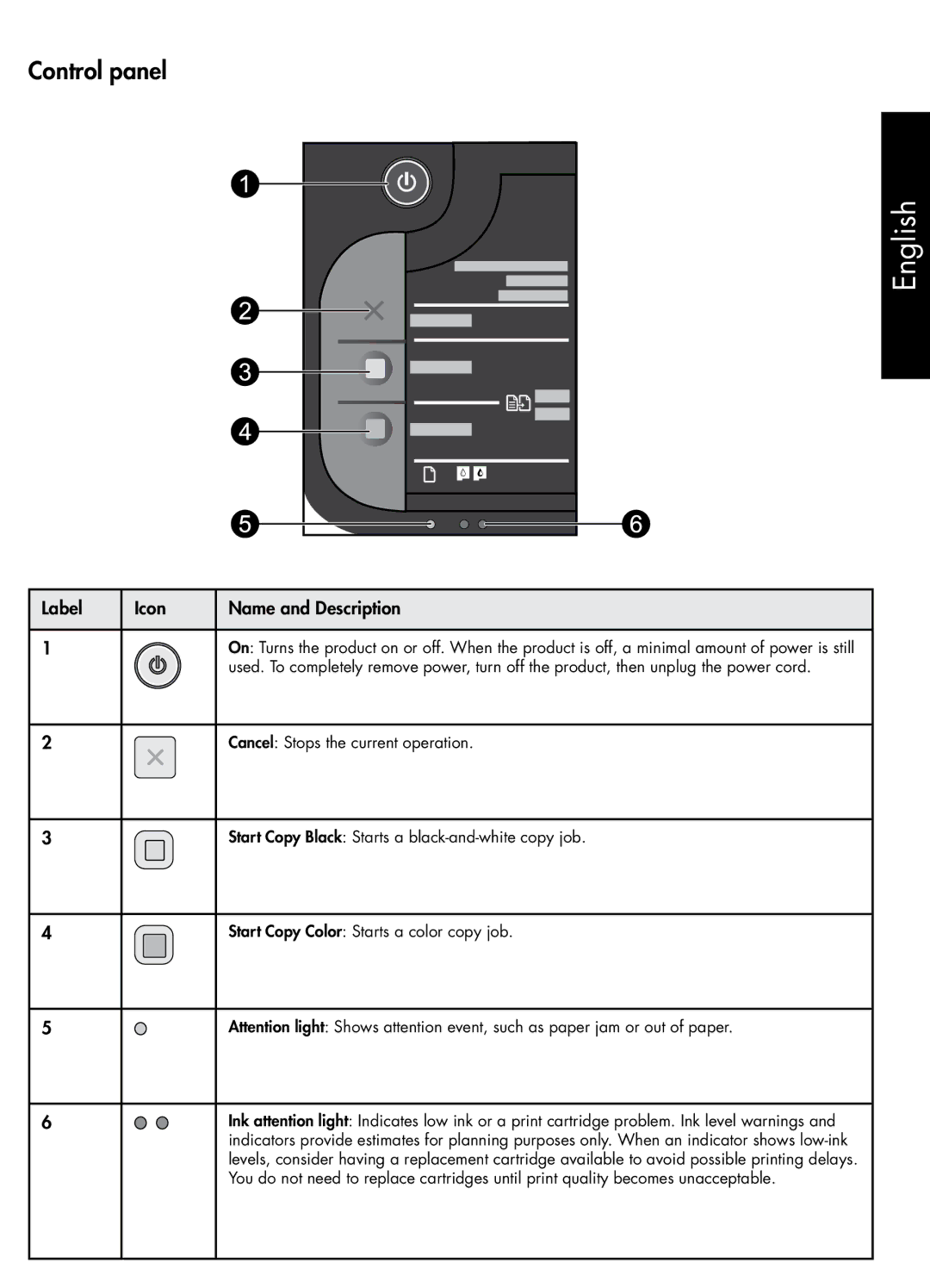 HP F2430, F2420, F2410 manual Control panel, Label Icon Name and Description 