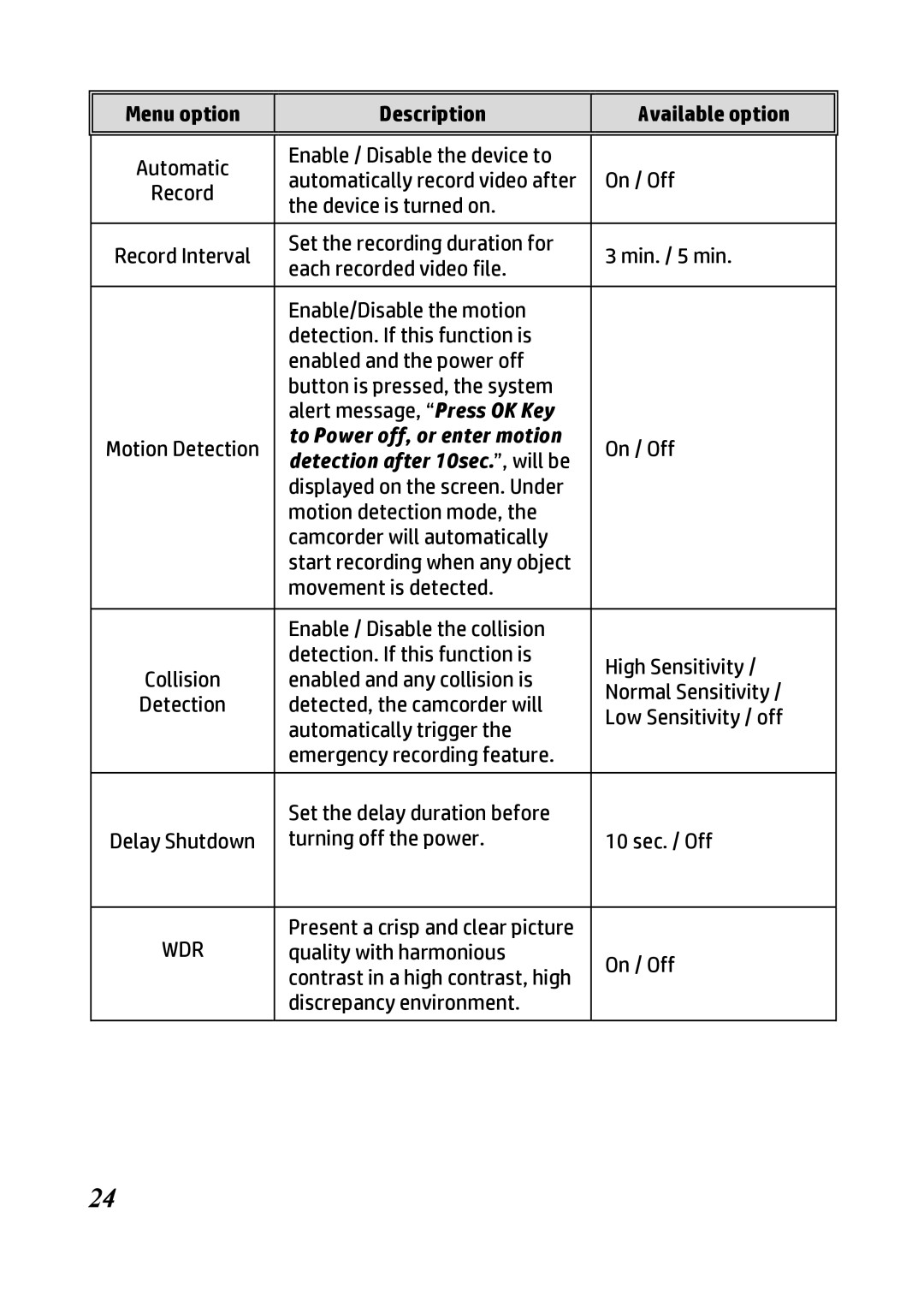 HP f300 Car manual Automatic Enable / Disable the device to 