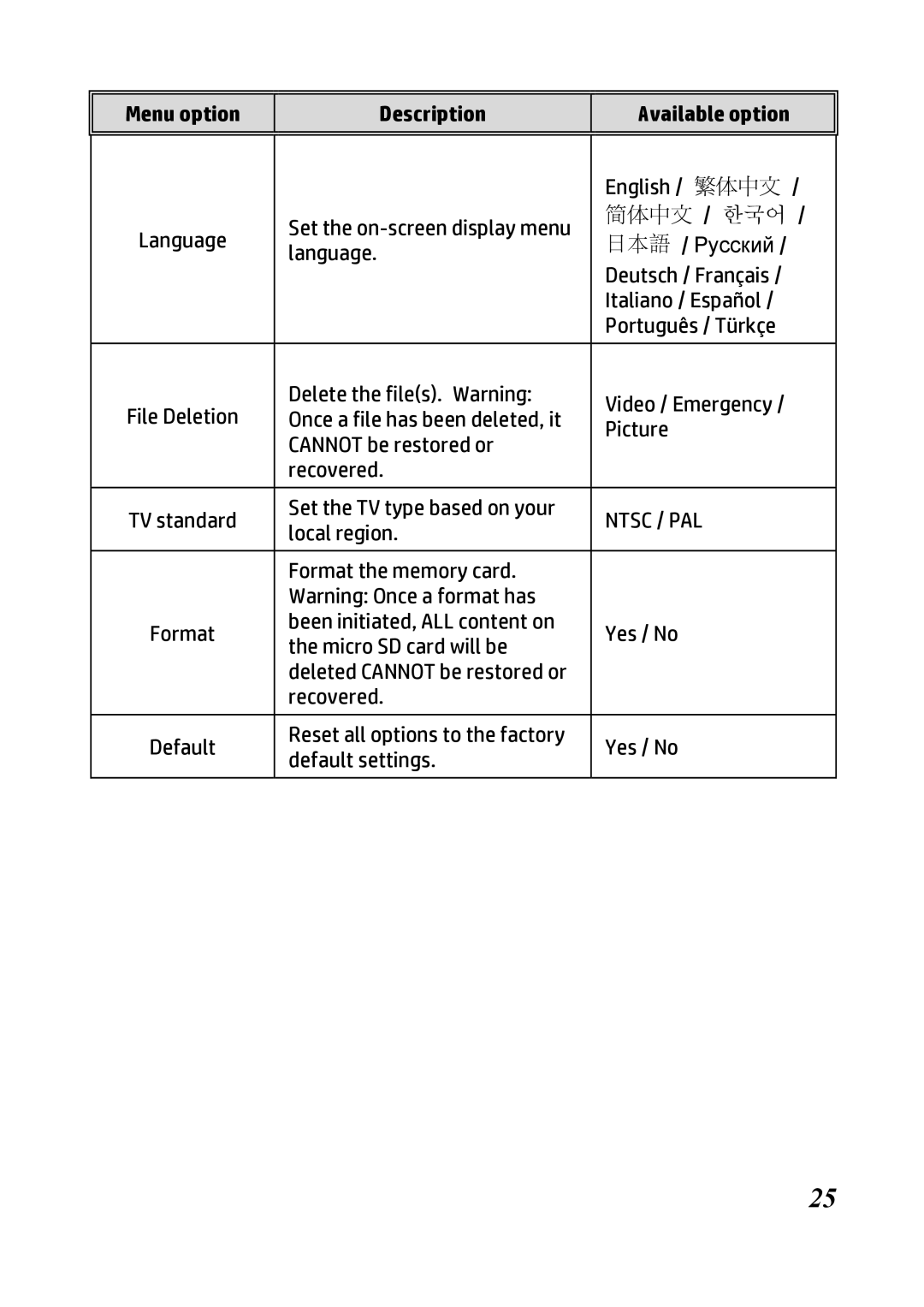 HP f300 Car manual 繁体中文 