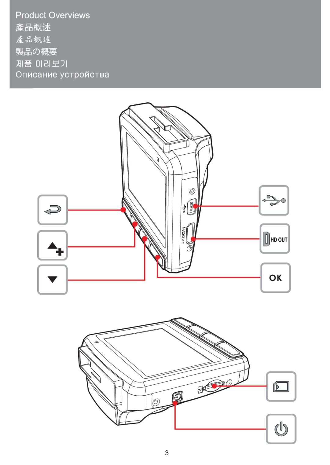 HP f300 Car manual 