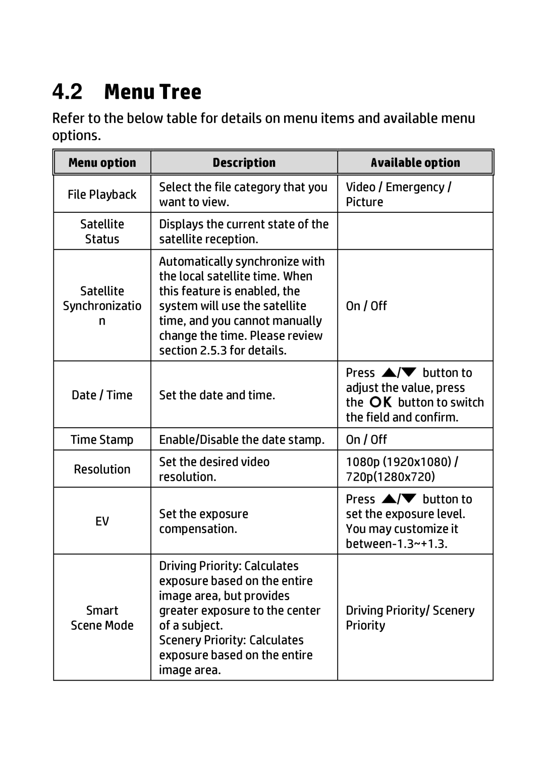 HP f310 Car manual Menu Tree, Menu option Description Available option 