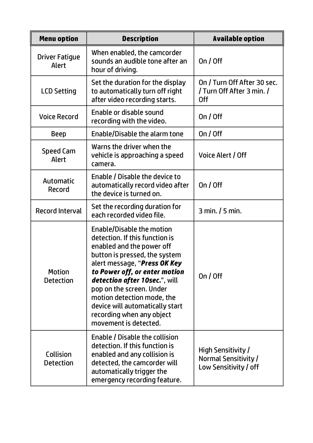 HP f310 Car manual Detection after 10sec., will 