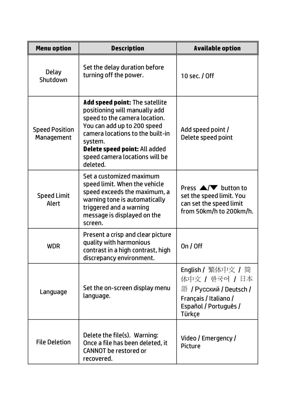 HP f310 Car manual 体中文 / 한국어 / 日本 