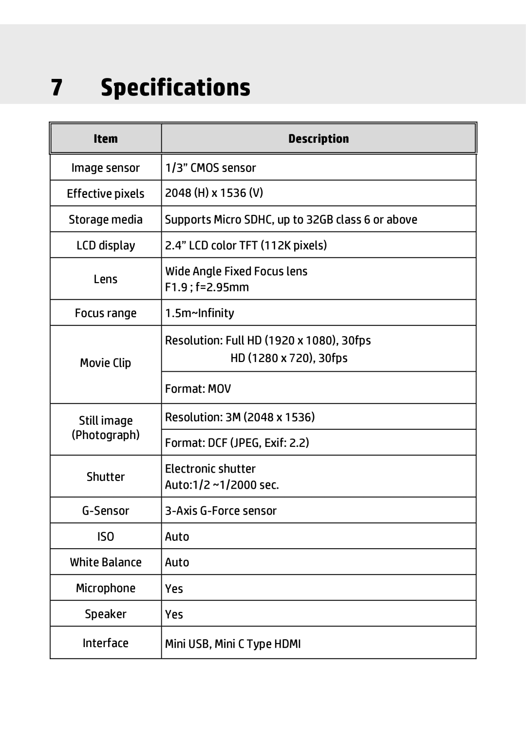 HP f310 Car manual Specifications 