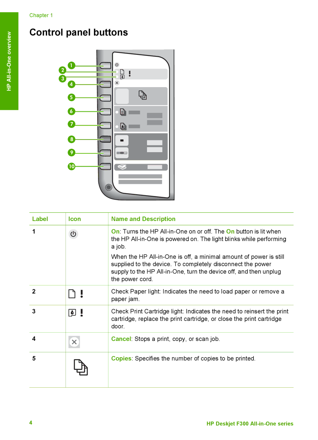 HP F370, F375, F335, F325, F340, F380 manual Control panel buttons, Label Icon Name and Description 