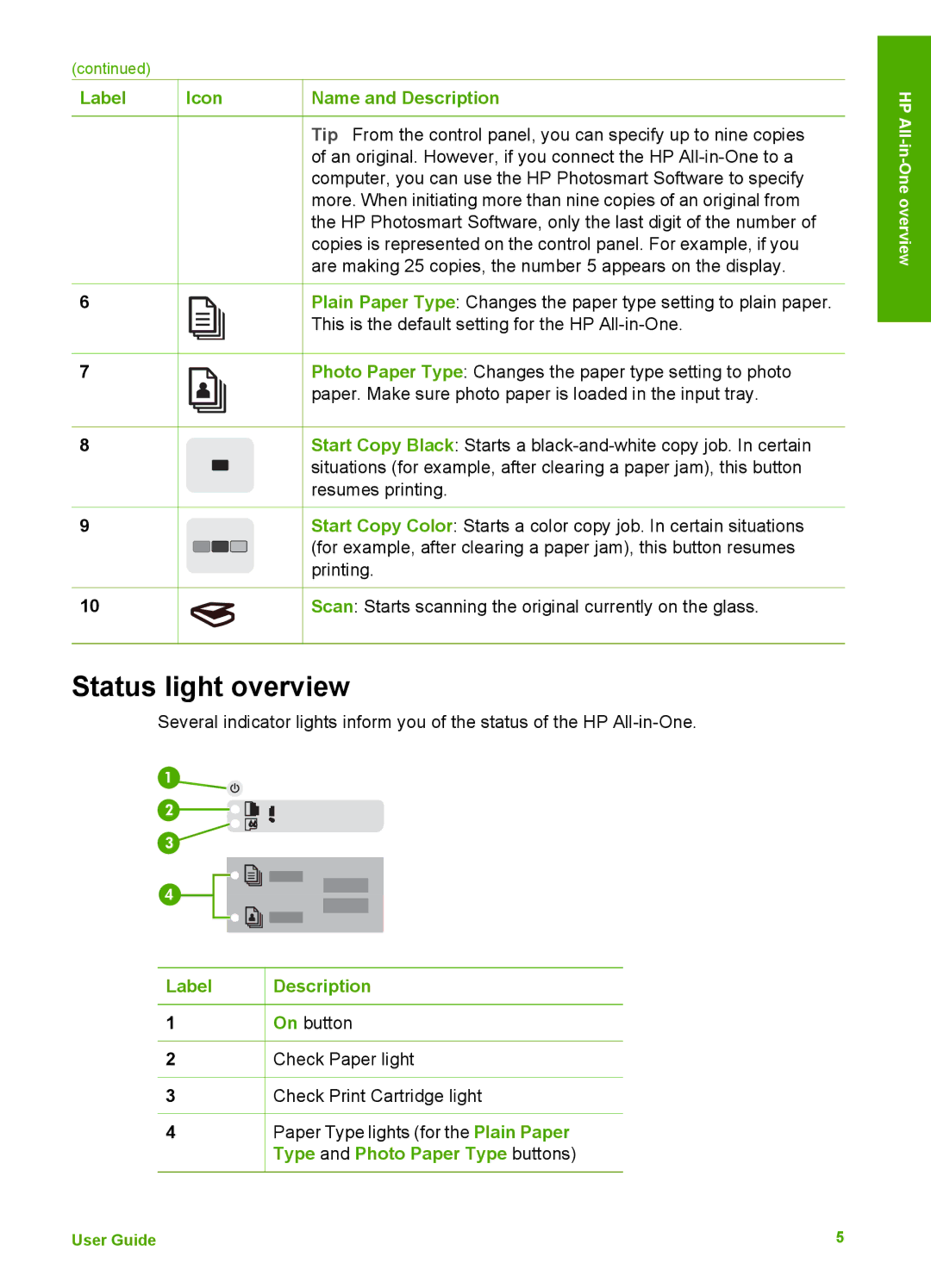 HP F335, F375, F370, F325, F340, F380 manual Status light overview 